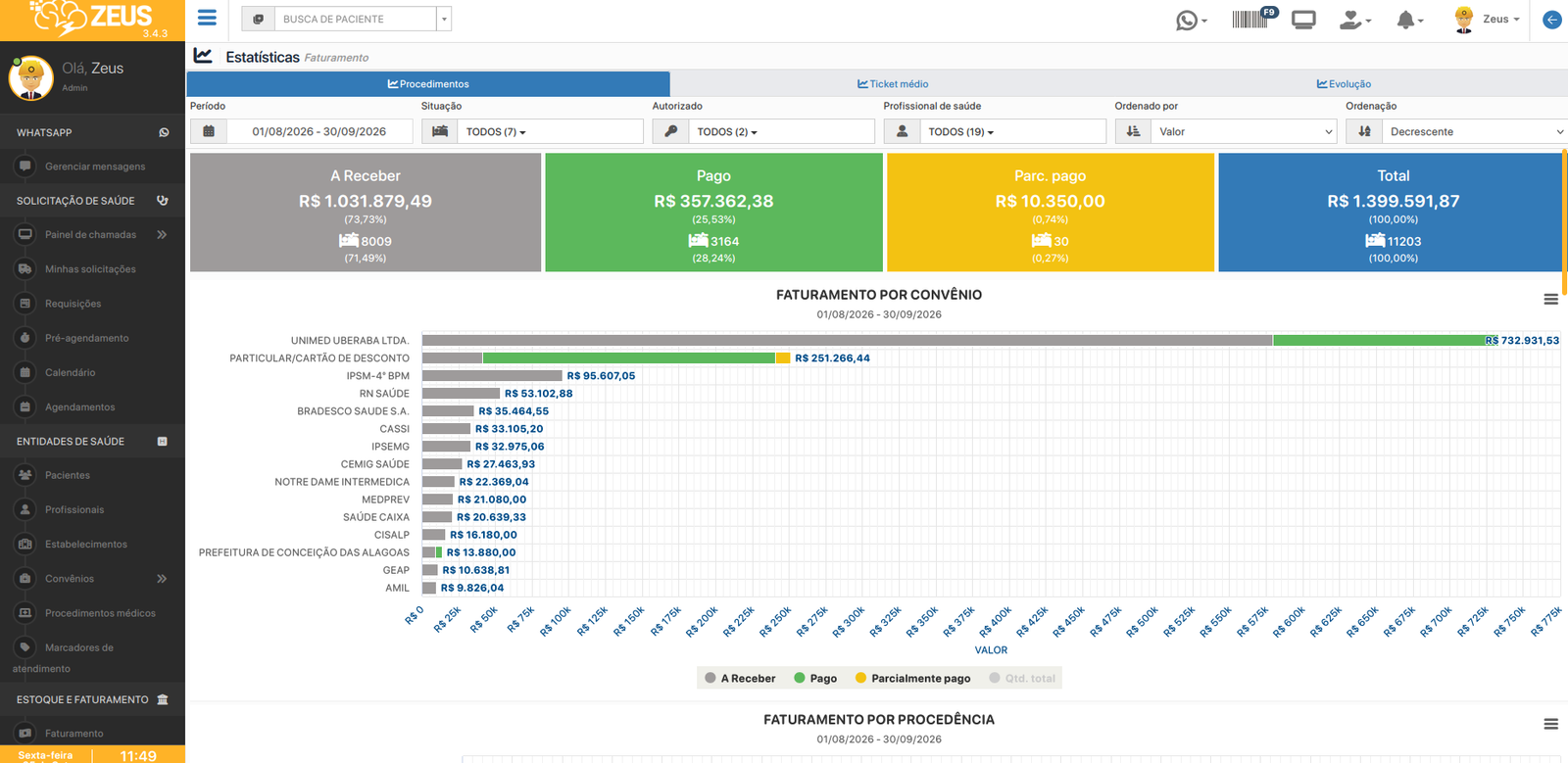 Dashboard de BI e Faturamento do Zeus RIS